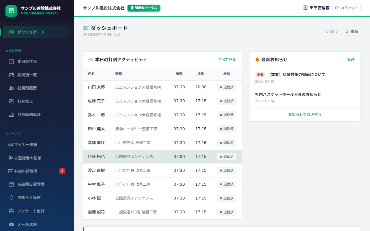 ゲンバ勤怠 管理者ダッシュボード画面